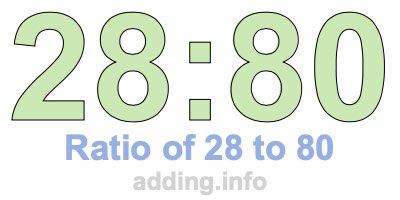 Ratio of 28 to 80 Ratio of 28 to 80