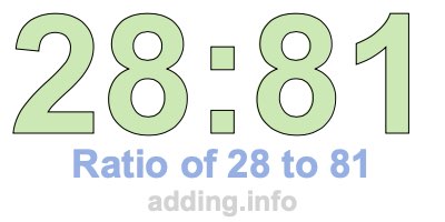 Ratio of 28 to 81 Ratio of 28 to 81