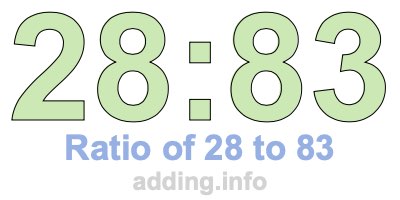Ratio of 28 to 83 Ratio of 28 to 83