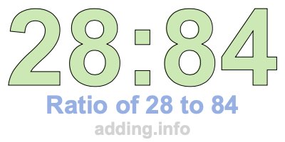 Ratio of 28 to 84 Ratio of 28 to 84