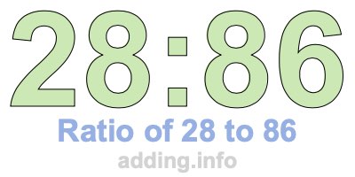Ratio of 28 to 86