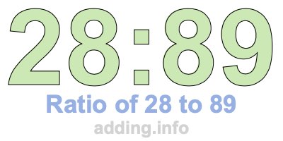 Ratio of 28 to 89