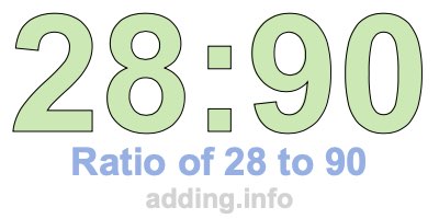 Ratio of 28 to 90 Ratio of 28 to 90