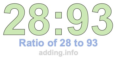 Ratio of 28 to 93 Ratio of 28 to 93