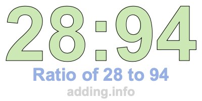Ratio of 28 to 94 Ratio of 28 to 94