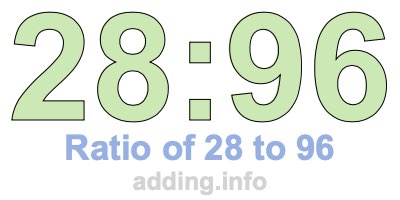 Ratio of 28 to 96 Ratio of 28 to 96