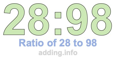 Ratio of 28 to 98