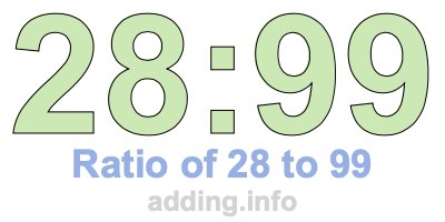 Ratio of 28 to 99