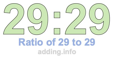 Ratio of 29 to 29 Ratio of 29 to 29