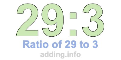 Ratio of 29 to 3