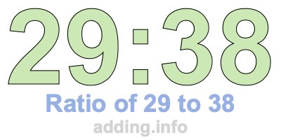 Ratio of 29 to 38
