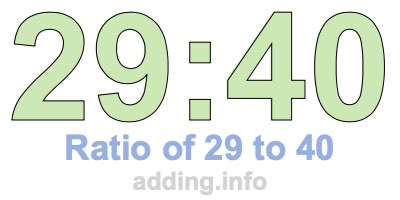 Ratio of 29 to 40