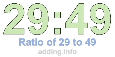 Ratio of 29 to 49 Ratio of 29 to 49