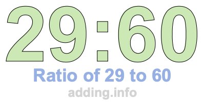 Ratio of 29 to 60