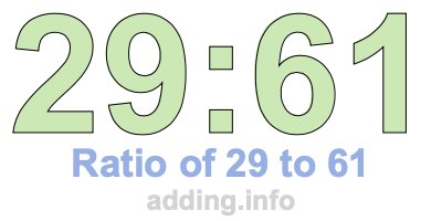 Ratio of 29 to 61