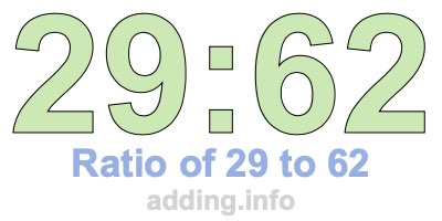 Ratio of 29 to 62