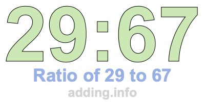 Ratio of 29 to 67 Ratio of 29 to 67