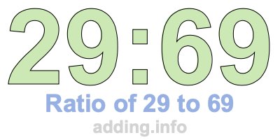 Ratio of 29 to 69 Ratio of 29 to 69