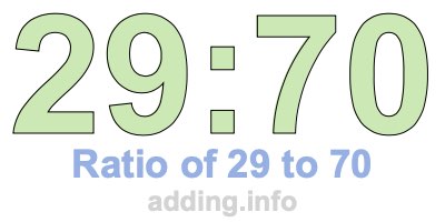 Ratio of 29 to 70 Ratio of 29 to 70