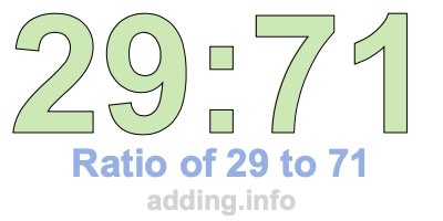 Ratio of 29 to 71 Ratio of 29 to 71