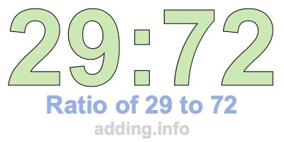 Ratio of 29 to 72 Ratio of 29 to 72