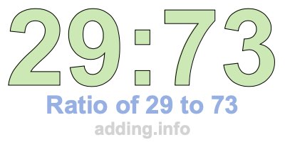 Ratio of 29 to 73 Ratio of 29 to 73