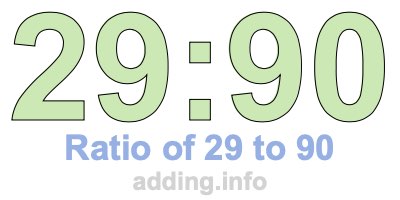 Ratio of 29 to 90