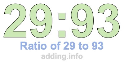 Ratio of 29 to 93 Ratio of 29 to 93