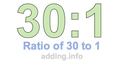 Ratio of 30 to 1 Ratio of 30 to 1