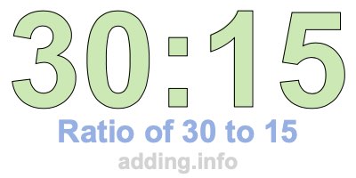 Ratio of 30 to 15 Ratio of 30 to 15