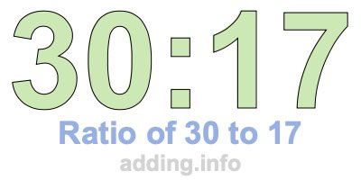 Ratio of 30 to 17 Ratio of 30 to 17