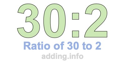 Ratio of 30 to 2 Ratio of 30 to 2