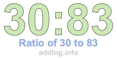 Ratio of 30 to 83 Ratio of 30 to 83