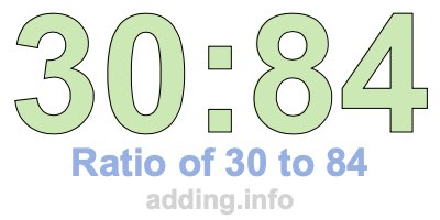 Ratio of 30 to 84 Ratio of 30 to 84