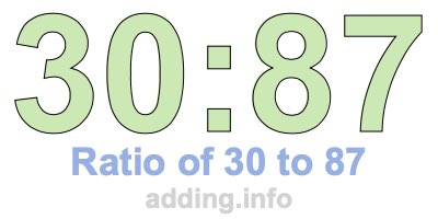 Ratio of 30 to 87 Ratio of 30 to 87