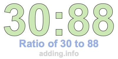 Ratio of 30 to 88