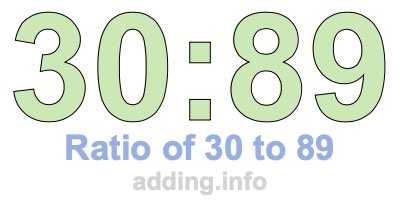 Ratio of 30 to 89 Ratio of 30 to 89