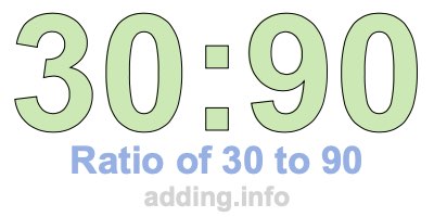 Ratio of 30 to 90 Ratio of 30 to 90