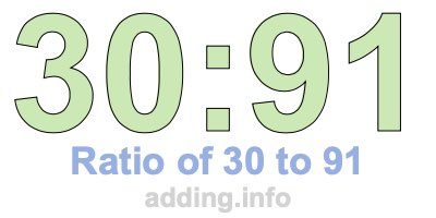 Ratio of 30 to 91 Ratio of 30 to 91