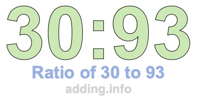 Ratio of 30 to 93 Ratio of 30 to 93