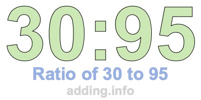 Ratio of 30 to 95 Ratio of 30 to 95