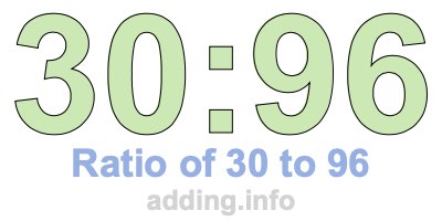Ratio of 30 to 96 Ratio of 30 to 96