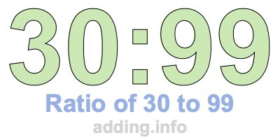 Ratio of 30 to 99 Ratio of 30 to 99