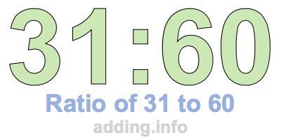 Ratio of 31 to 60 Ratio of 31 to 60