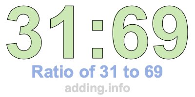 Ratio of 31 to 69 Ratio of 31 to 69