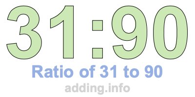Ratio of 31 to 90 Ratio of 31 to 90