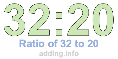 Ratio of 32 to 20 Ratio of 32 to 20