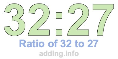 Ratio of 32 to 27 Ratio of 32 to 27