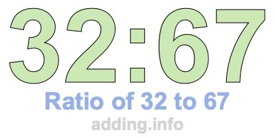 Ratio of 32 to 67 Ratio of 32 to 67