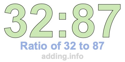 Ratio of 32 to 87 Ratio of 32 to 87